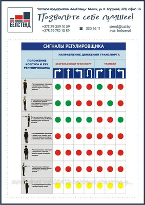 Плакаты Сигналы регулировщика