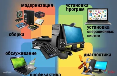 ibq.me - мастера/специалисты/продавцы - Ремонт ноутбуков, компьютеров и орг. техники