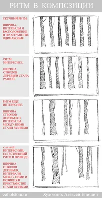 Ритм в дизайне интерьера: что это такое, как использовать, фото, примеры -  Litskevich Design | Мебель на заказ