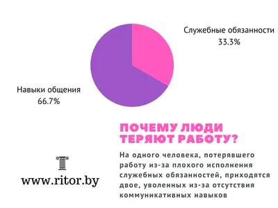 IPR SMART / Педагогическая риторика в вопросах и ответах