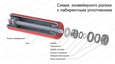 Сравнение массажных фитнес роликов | Yogamat | Йогамат