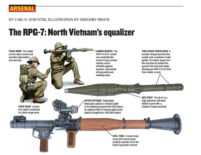 The RPG-7: Carried by Infantry in the People's Army of Vietnam