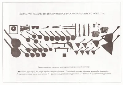 Как нарисовать русские народные инструменты - 23 фото