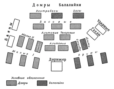 Презентация на тему: \"Русские народные инструменты. Свою жизнь русский  народ всегда окружал песнями и музыкой льющийся из народных инструментов. С  малых лет каждый владел навыками.\". Скачать бесплатно и без регистрации.