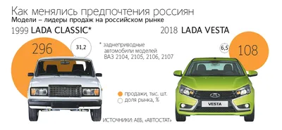 Русские АВТО Кубы часть №1. — DRIVE2