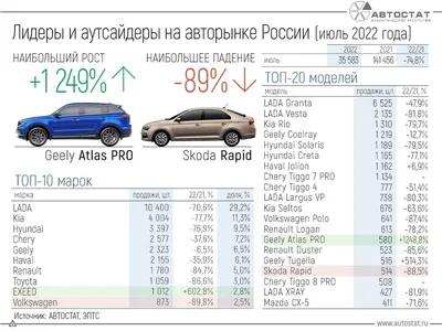 В России начали собирать ещё один китайский автомобиль, на этот раз седан -  PrimaMedia.ru