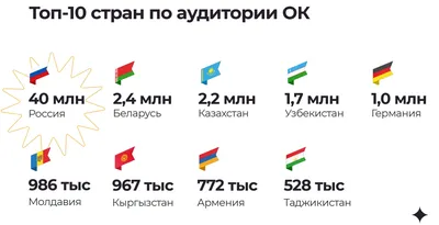 С 1 апреля в Омской области начнется весенняя призывная кампания - Вечерний  Омск