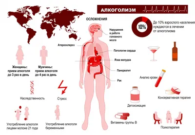 Алкоголизм - причины появления, симптомы заболевания, диагностика и способы  лечения