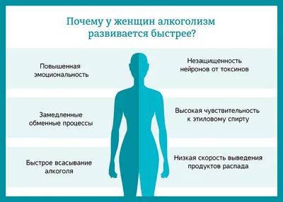 Что такое \"пятничный\" алкоголизм и почему так расслабляться нельзя - РИА  Новости Крым, 25.04.2022