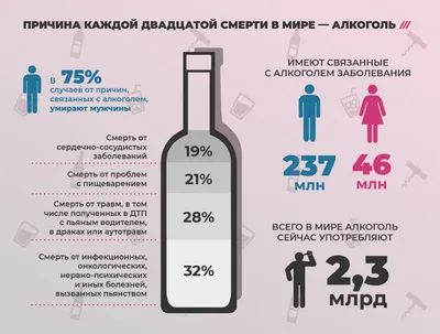 Профилактика алкоголизма - 6 Сентября 2018 - Усольская городская  стоматологическая поликлиника