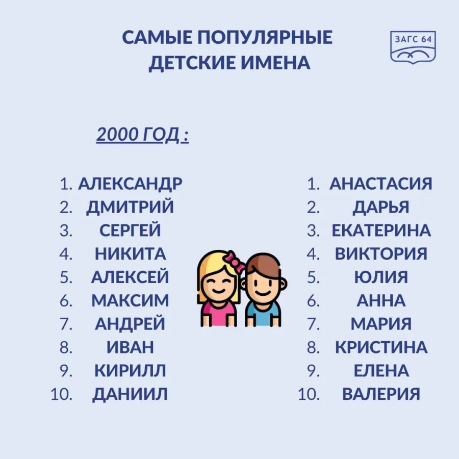 Популярные клички в россии. Самые популярные имена для девочек. Самые популярные имена. Самые популярные имена детей. Самые папулярные Импра.