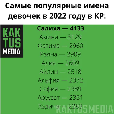 Мухаммад и Салиха. Названы самые популярные имена для новорожденных 2021  года - | 24.KG