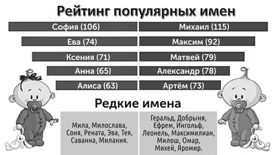 Немецкие женские имена и их значения, список. | Немецкий язык онлайн.  Изучение, уроки. | Имена, Подсказки писателю, Детские имена