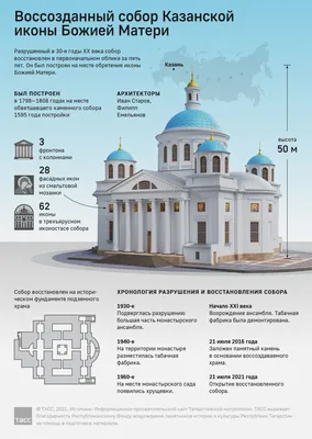 День Казанской иконы Божьей Матери: почему и когда спасает икона -  Российская газета