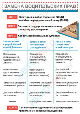 Получение водительских прав в Испании. Личный опыт! | Авто в Испании | Дзен