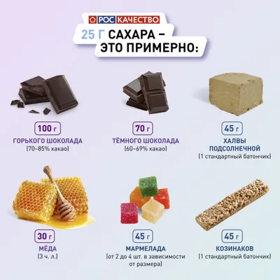 Сахар в выпечке