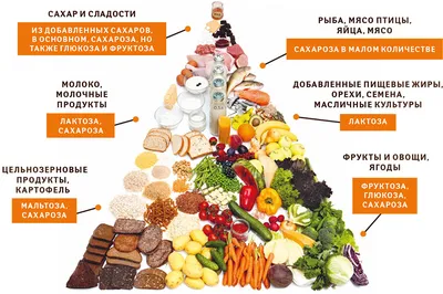 Мороженое без сахара – новинка от «Коровки из Кореновки»