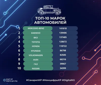 Самая быстрая машина в мире — топ-10 гиперкаров от Автокод Объявления