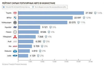 Топ 10 самых крутых машин в мире! | Хеллуин в январе | Дзен