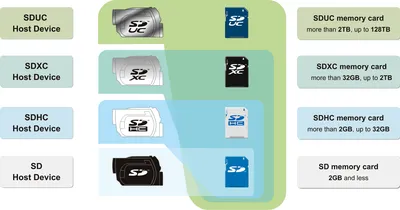 Exascend Catalyst / Essential UHS-II (V90) SD Cards