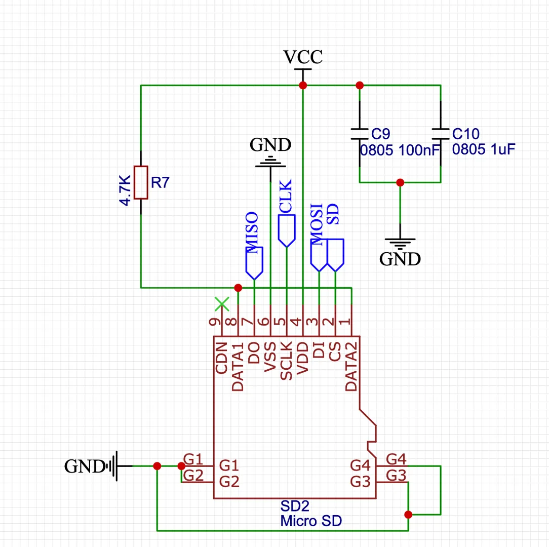 Avenue Abbreviation