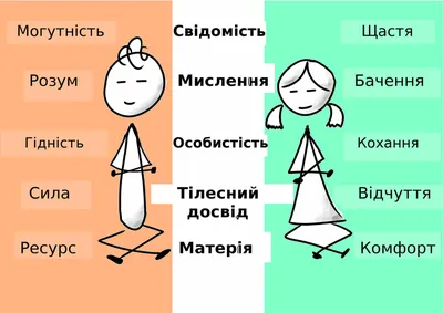 6 кроків ЩАСТЯ ПІД ЧАС КАРАНТИНУ – УКРАЇНСЬКИЙ ІНСТИТУТ ДОСЛІДЖЕННЯ ЩАСТЯ