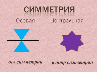 Симметрия в математике 2 класс: основные понятия и правила