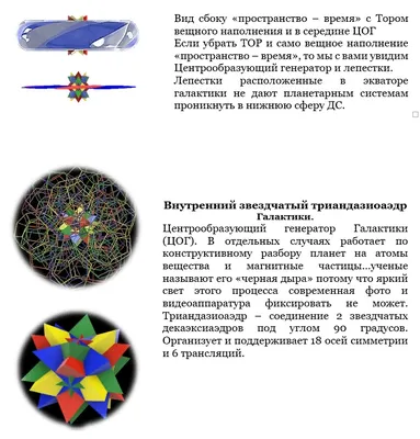 Симметрия. Виды симметрии