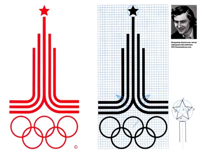 Эмблемы, логотипы и постеры Олимпийских игр