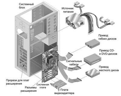 Стенд СОСТАВ СИСТЕМНОГО БЛОКА 2107