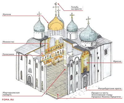 В Ярославской области строят храм-копию святой Софии – Коммерсантъ Ярославль