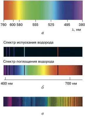 [75+] Картинки спектры обои
