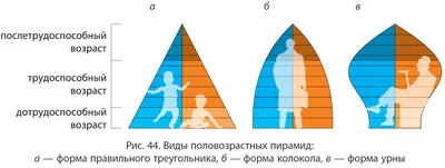 Как живут страны Африки, которым европейская граница бедности только снится  | Путешествия, туризм, наука | Дзен