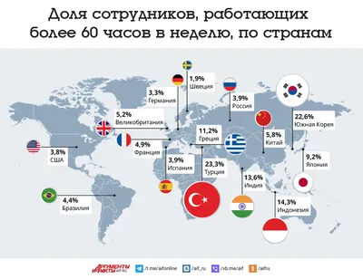 7. ПОЛОВОЗРАСТНАЯ СТРУКТУРА НАСЕЛЕНИЯ МИРА: Половозрастная структура  населения мира, показатели, типы.