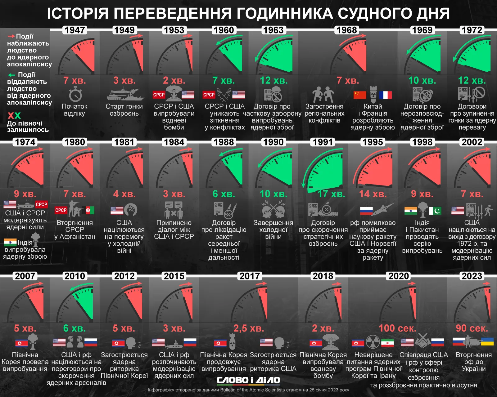 Что означают часы судного дня