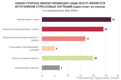 Что делать руководителю в ситуации коллективного стресса? – Новости –  Институт кадрового администрирования – Национальный исследовательский  университет «Высшая школа экономики»