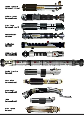 Все виды световых мечей и их владельцы | Пикабу