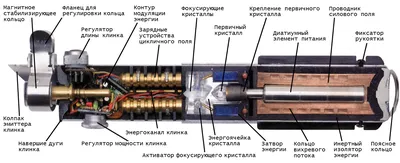 Световой меч | Вукипедия | Fandom