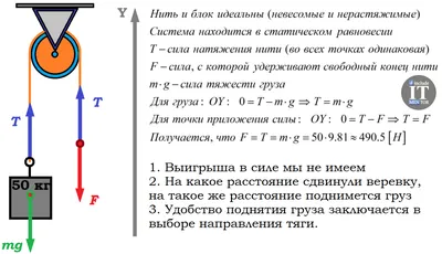 Физика связала комплект значка вектора Иллюстрация вектора - иллюстрации  насчитывающей иллюстрация, уровнение: 130198830