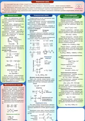 Химическая связь | Химия ЕГЭ/ОГЭ | Дзен
