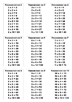 Карточки с таблицей умножения - скачать и распечатать на А4
