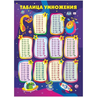 Плакат 45*64см \"Таблица умножения\" - Элимканц