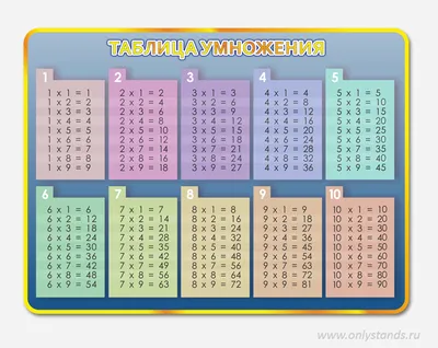 Самый Быстрый Способ Выучить таблицу Умножения - купить справочника и  сборника задач в интернет-магазинах, цены на Мегамаркет | 191439