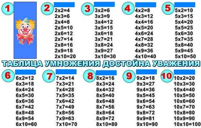 Плакат обучающий Росмэн \"Таблица умножения\", двусторонний, А4 купить по  цене 81 руб. в Москве. Бесплатная доставка по России. Артикул 40518