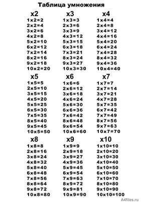 Табличка Таблица умножения А4 ПВХ - купить с доставкой по выгодным ценам в  интернет-магазине OZON (297742923)