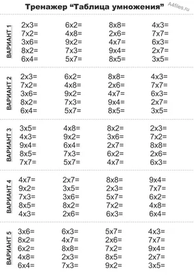 Шпаргалка для родителей. Как быстро выучить таблицу умножения | Тропинка  школьная моя | Дзен