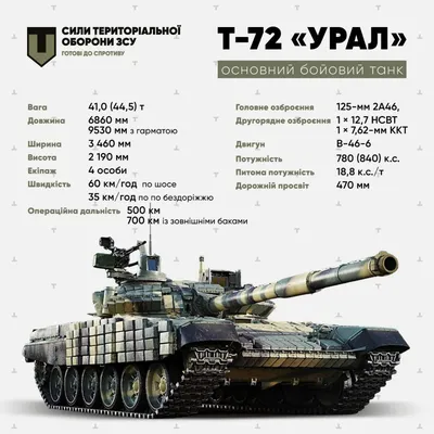 Танки для Украины – афиканская страна отправила на ремонт в Чехии танки,  которые передадут Украине - ZN.ua