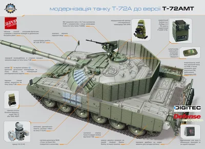 Военный эксперт оценил защиту танка Т-72 ВС РФ от комплексов NLAW —  29.03.2022 — В России на РЕН ТВ