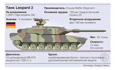 Арт. 345 Боевая машина поддержки танков \"Закат\" - НОРДПЛАСТ