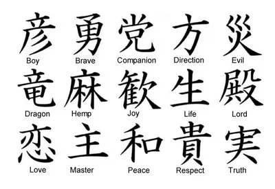 Китайские тату - Иероглифы и другие символы